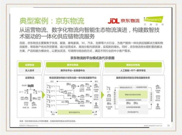供应链数字化转型如何落地_互联网供应链行业报告