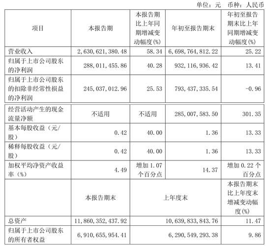 电缆行业盈亏分析报告_如何提升盈利能力