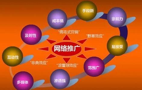网络营销怎么做_网络营销有哪些渠道