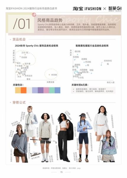 2013服装行业趋势_如何抓住电商红利