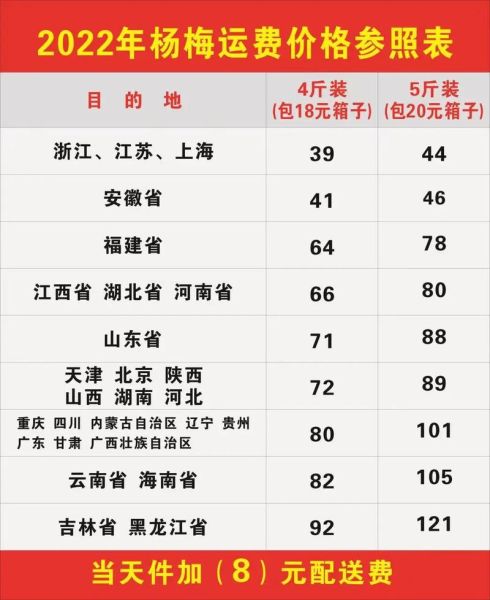 冷链物流怎么收费_冷链运输价格表