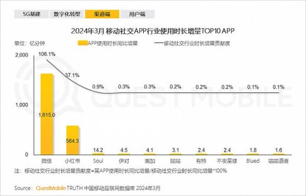 2024年互联网用户有多少_全球网民增长趋势