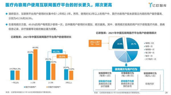 互联网医疗研究现状_我国互联网医疗研究现状