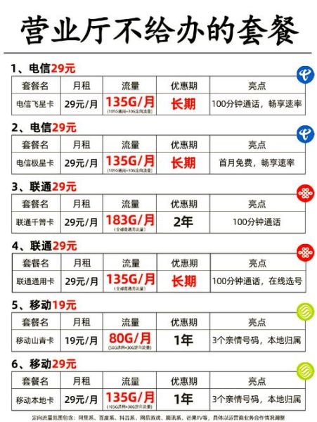 通信服务哪个套餐最划算_通信服务怎么选