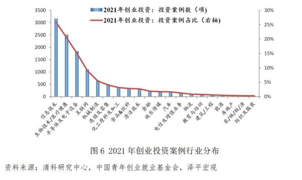 创业投资行业分析报告_2024年创业投资趋势如何