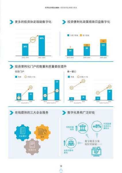 创业投资行业分析报告_2024年创业投资趋势如何
