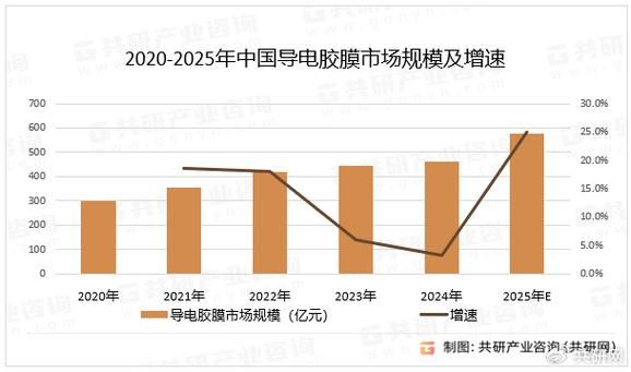 导电膜市场前景怎么样_导电膜有哪些应用场景