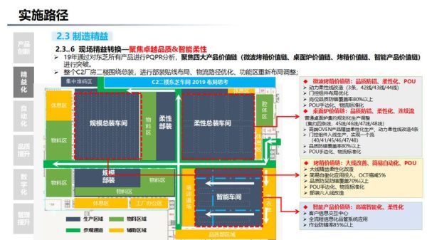 互联网如何优化生产运作_生产运作数字化转型怎么做