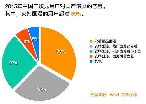 动漫产业如何盈利_动漫IP变现模式有哪些
