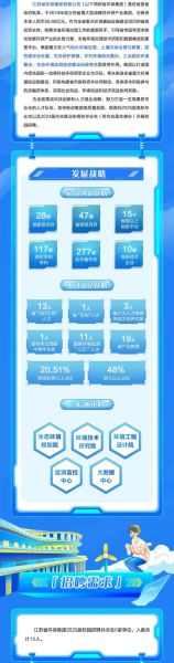 环保科技公司是做什么的_环保科技公司盈利模式