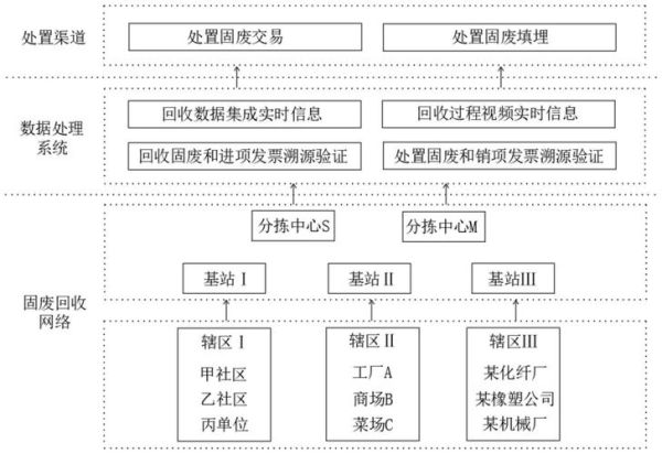 环保科技公司是做什么的_环保科技公司盈利模式