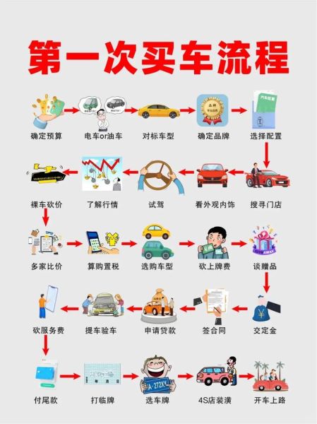 互联网购车靠谱吗_网上买车流程详解