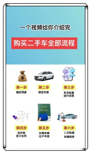 互联网购车靠谱吗_网上买车流程详解