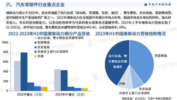 汽车配件行业前景如何_2024年值得投资吗