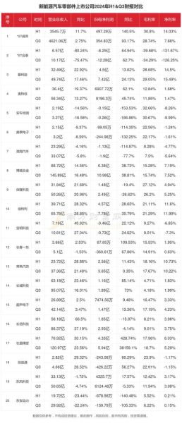 汽车配件行业前景如何_2024年值得投资吗
