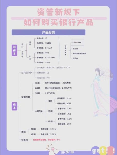 互联网理财产品有哪些_新手如何挑选靠谱平台