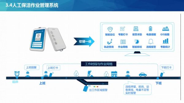 环卫科技有限公司哪家好_智慧环卫系统怎么选