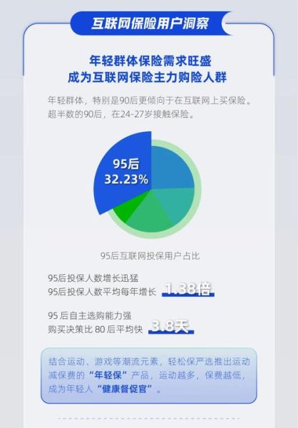 互联网保险怎么买靠谱_互联网保险发展趋势
