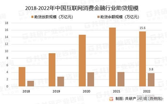 中国互联网金融规模有多大_2024最新数据