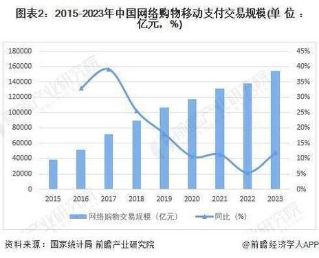 中国互联网金融规模有多大_2024最新数据