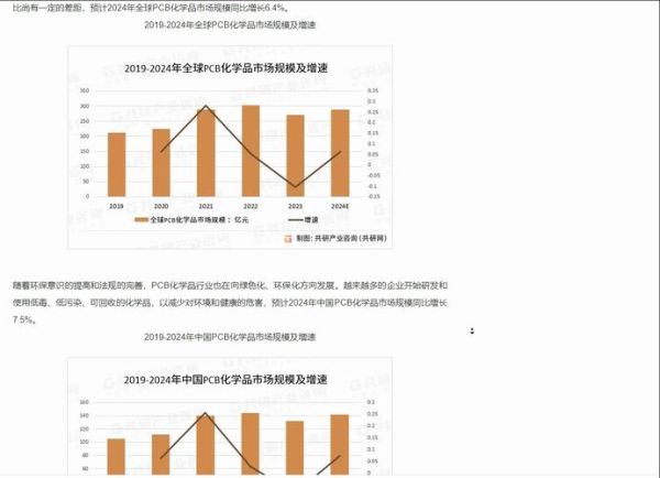 pcb行业发展前景如何_2024年PCB市场趋势预测