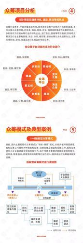 互联网众筹前景如何_众筹平台未来发展趋势