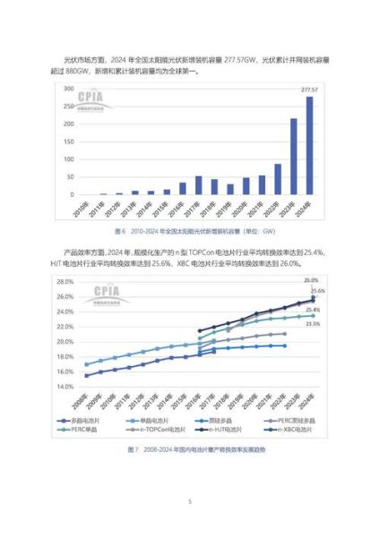 光伏前景如何_2024年还值得投资吗