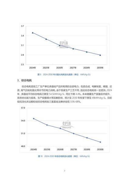 光伏前景如何_2024年还值得投资吗