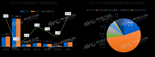 暖通行业发展趋势_暖通行业未来前景如何