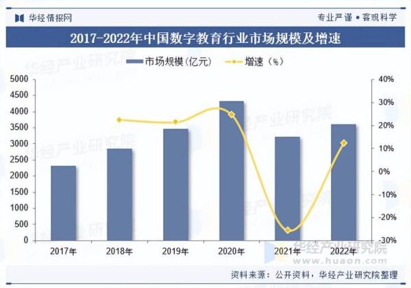 教育产业前景怎么样_教育行业未来趋势