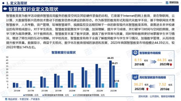 教育产业前景怎么样_教育行业未来趋势