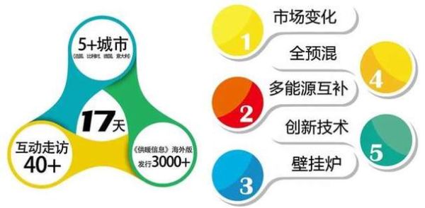 暖通行业发展趋势_暖通行业未来前景如何