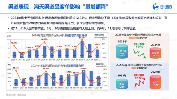 日化行业未来趋势_消费者需求变化