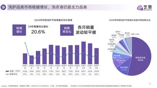 日化行业未来趋势_消费者需求变化