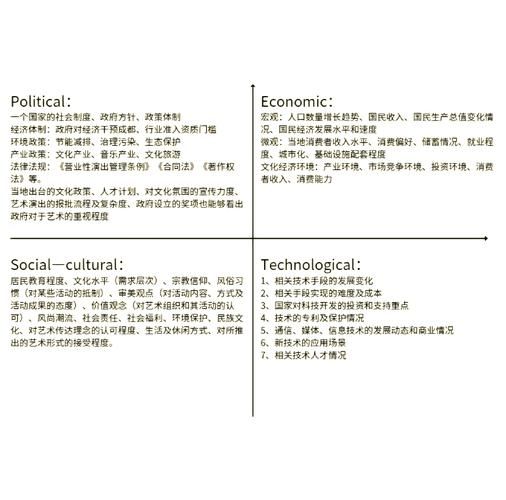 服装行业pest分析_服装企业如何应对政策变化