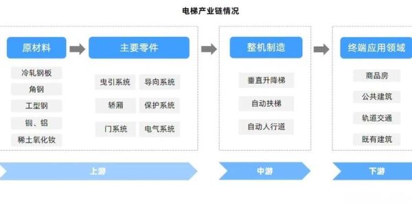 2015电梯行业市场分析_未来发展趋势如何
