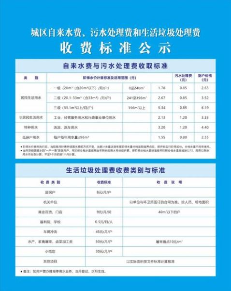 蠡县污水处理有限公司怎么样_收费标准是多少