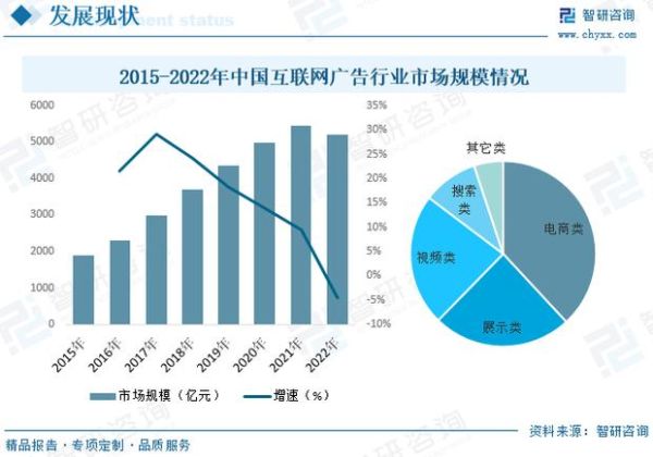 互联网文化行业分析_未来趋势有哪些