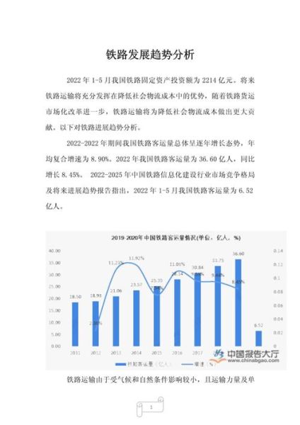 铁路行业未来五年发展趋势_高铁建设投资前景