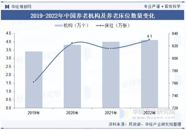 中国养老行业现状_未来发展趋势