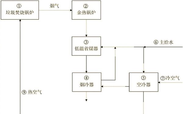 苏能垃圾发电有限公司怎么样_垃圾焚烧发电流程