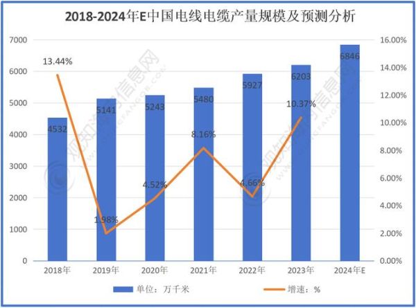 电缆市场前景如何_电缆行业未来五年发展趋势