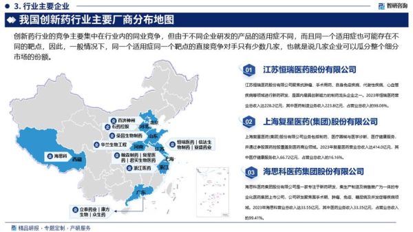 药品前景怎么样_未来十年哪些药最赚钱