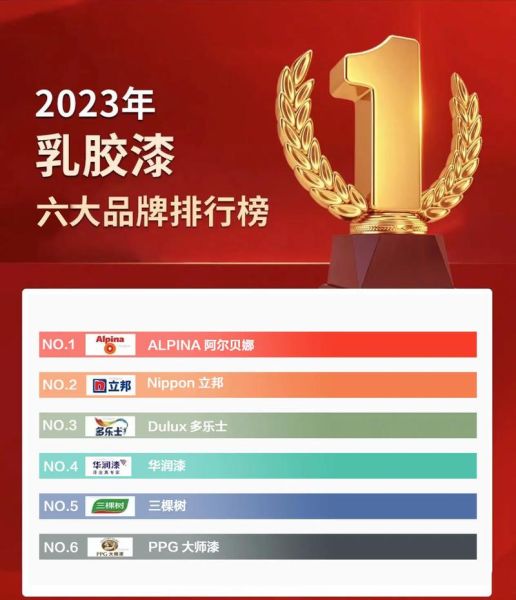 乳胶漆怎么选_乳胶漆哪个品牌好