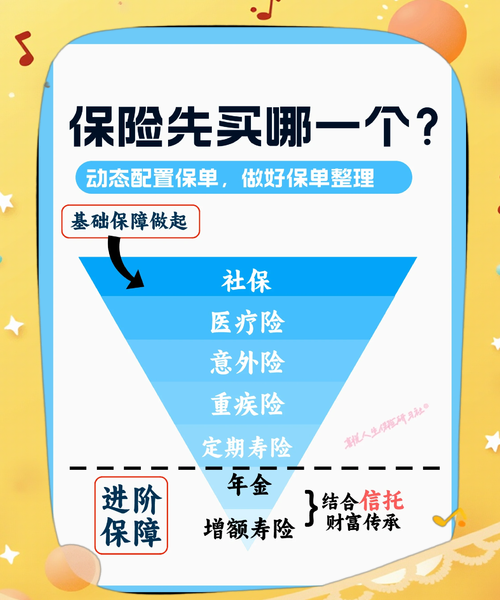 互联网保险怎么买_网上投保可靠吗