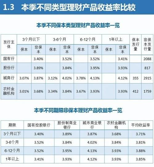 互联网理财产品有哪些_如何选择高收益平台