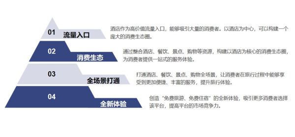 住宿业如何提升入住率_住宿业淡季营销策略