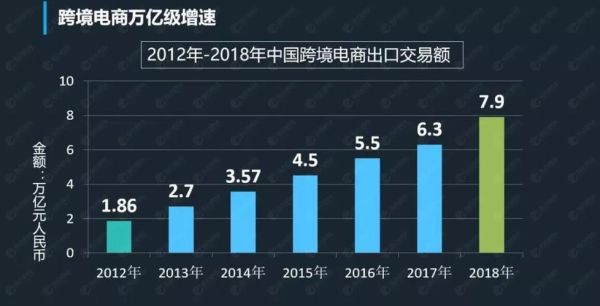 2015年互联网销售额_中国电商交易额是多少