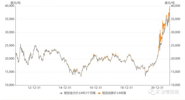 锡行业前景怎么样_锡价未来走势如何