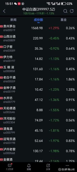 茅台行业分析_茅台股价为什么一直涨